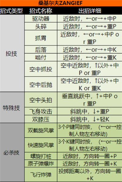 超级街头霸王2