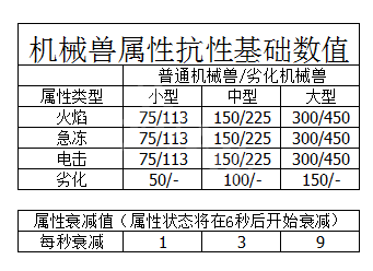 地平线黎明时分