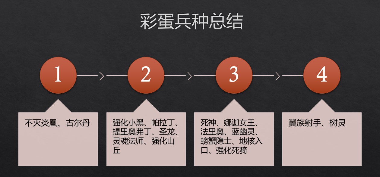 魔兽争霸3冰封王座