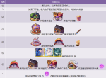 fgo神秘之国oniland复刻流程攻略