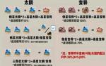 阴阳师结界卡合成技巧