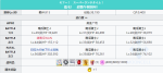 fgo神秘之国oniland复刻自由本美食广场攻略