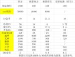 欲神幻想活动积分怎么刷