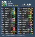 炉石传说德鲁伊新版本卡组 巨龙降临德鲁伊最强卡组介绍
