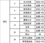 我功夫特牛漠北决战奇遇攻略 正确答案选择推荐