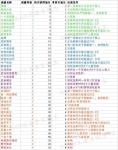 王者模拟战全成就达成攻略