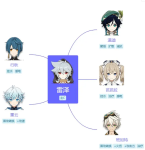 原神雷泽怎么搭配阵容