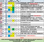 公主连结后排角色排行