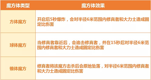 完美世界手游