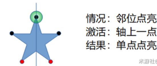 原神