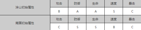 狐妖小红娘