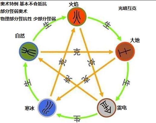 大千世界