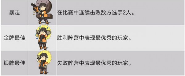 王牌战士