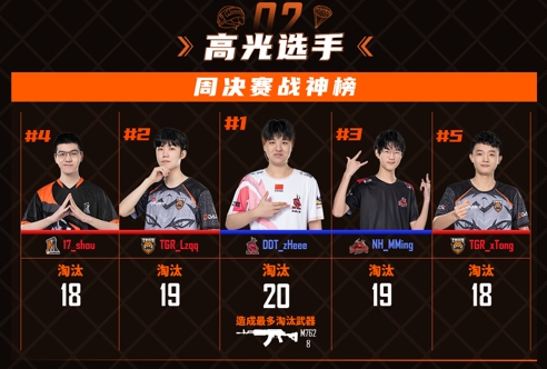 2021PCL春季赛第三周常规赛落下帷幕:棋逢对手难相胜,将遇良才不敢骄