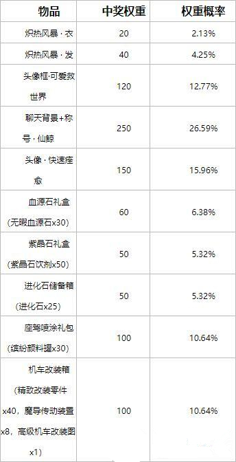 龙族幻想