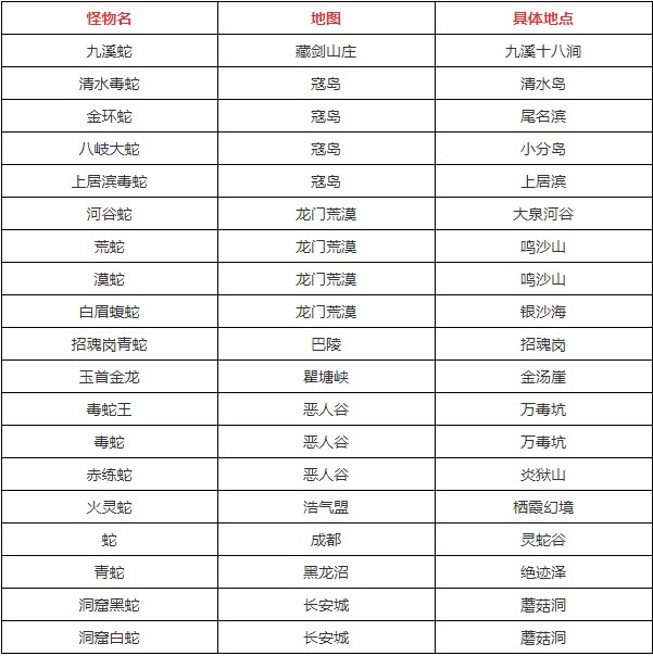 剑网3:指尖江湖
