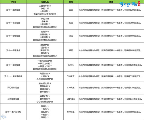 欢乐双十一!经典时装限时回归,消费返还灵玉福利来袭!