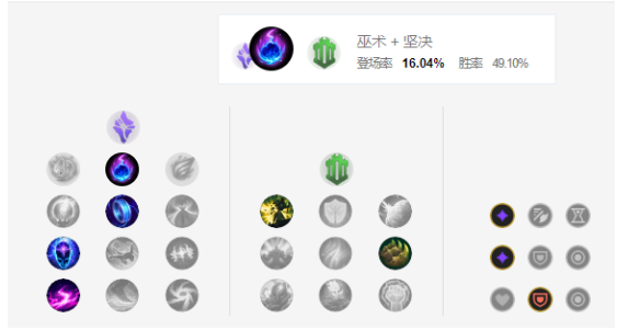 LOL手游