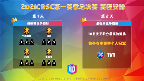 中国队冲击双冠王!皇室战争天王赛总决赛明日开战