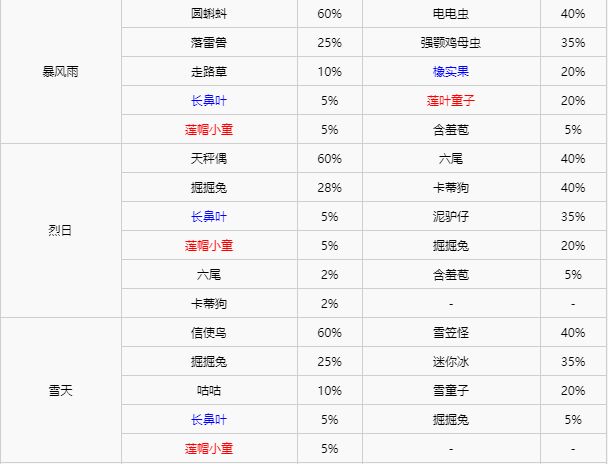 精灵宝可梦剑盾