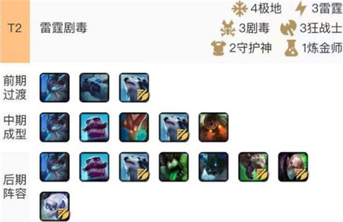 云顶之弈
