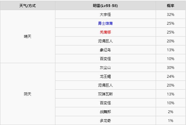 精灵宝可梦剑盾