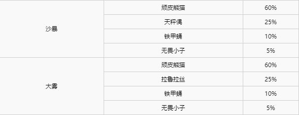 精灵宝可梦剑盾