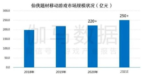 10月14日不删档开测,小牛互娱《以仙之名》全民修仙潮来袭