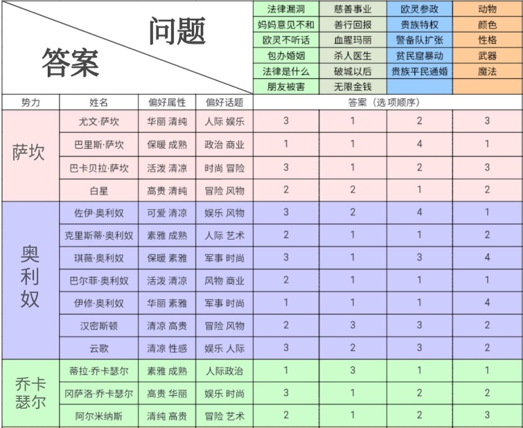 螺旋圆舞曲