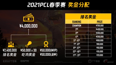 信者恒强，扬帆起航——2021 PCL春季赛再启征程