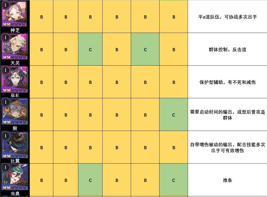 山海镜花节奏榜