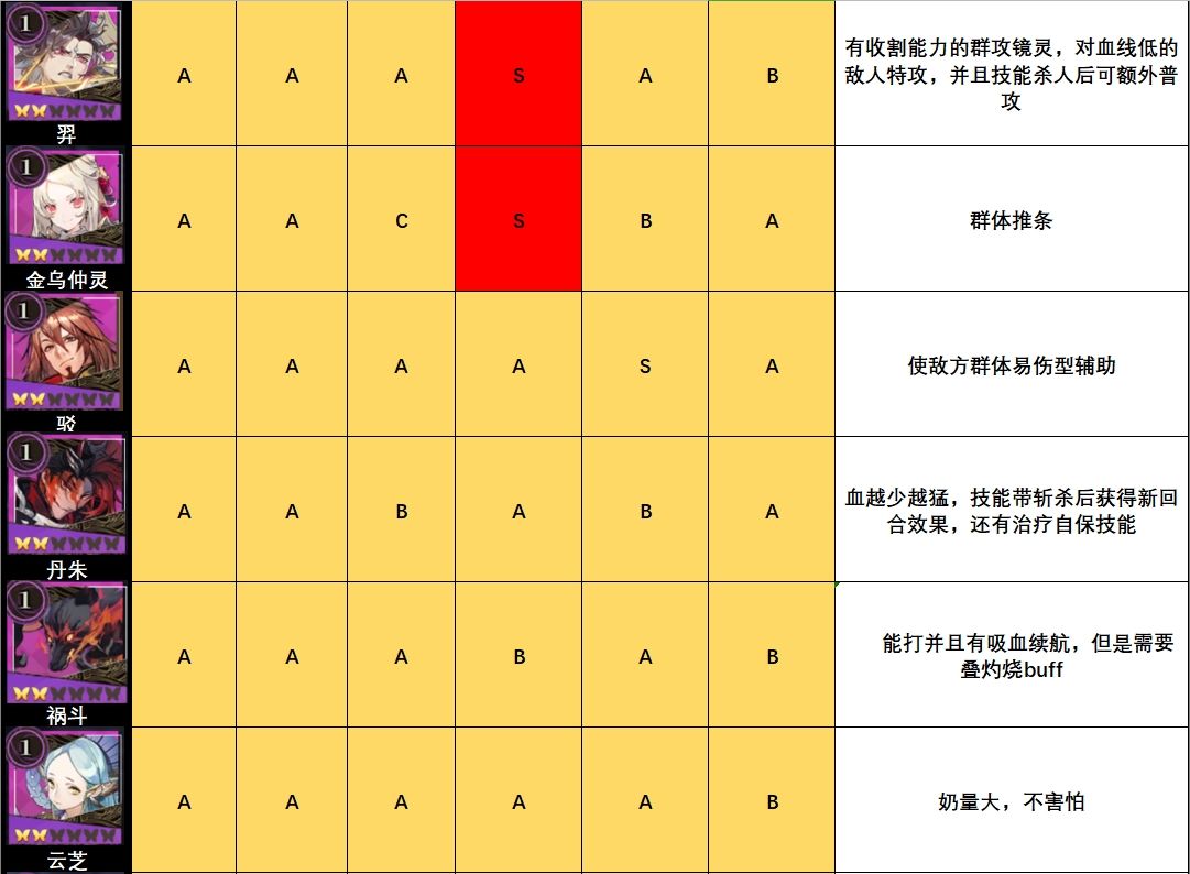 山海镜花节奏榜