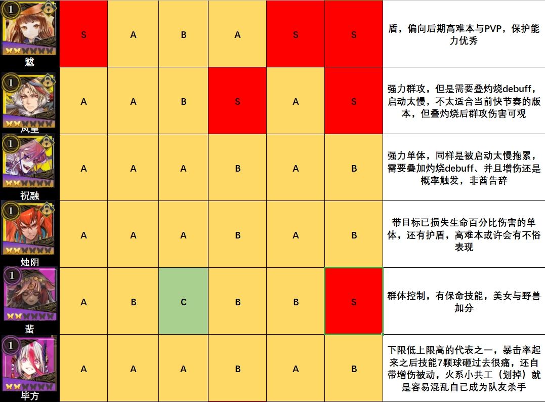 山海镜花节奏榜