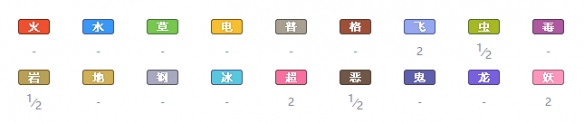 精灵宝可梦剑盾