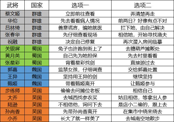 三国志幻想大陆
