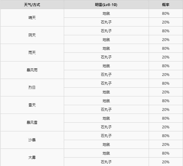精灵宝可梦剑盾