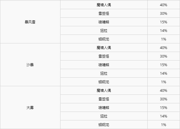 精灵宝可梦剑盾