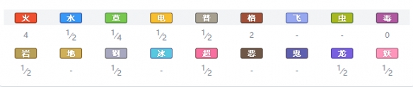 精灵宝可梦剑盾