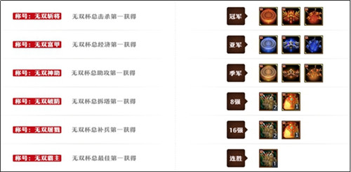 力战群雄，挑战职业！2020《梦三国2》无双杯本周火热开战！