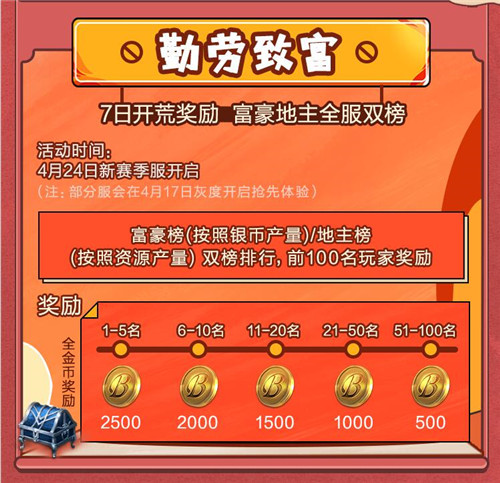富甲天下?玩转世界!《征服与霸业》公测福利赛季“富甲天下”抢先看