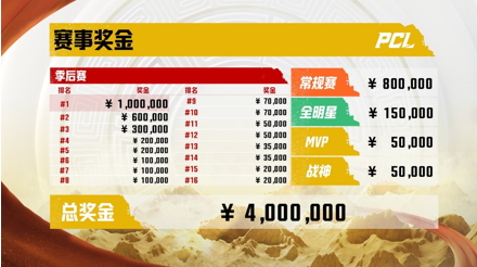 冲锋陷阵,虎啸八方——2022PCL夏季赛火热来袭!