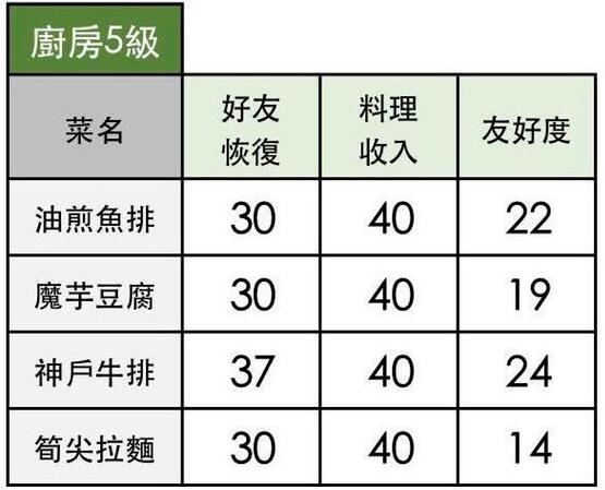 小森生活