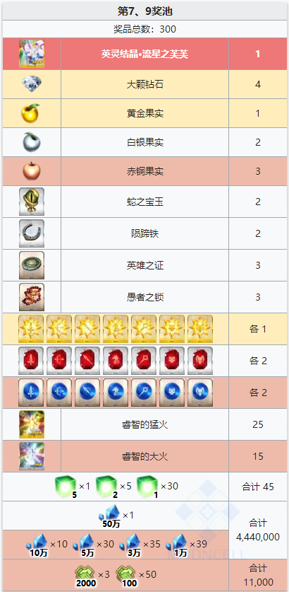 FGO2020弓凛祭活动道具兑换一览