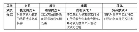 鸿图之下手游