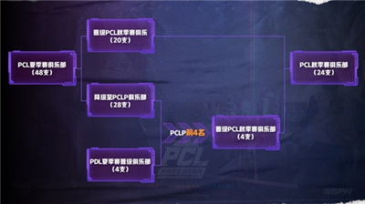 群雄逐鹿!2020PCL夏季赛常规赛激战过半,积分榜初现格局