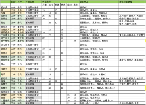 诸神皇冠百年骑士团