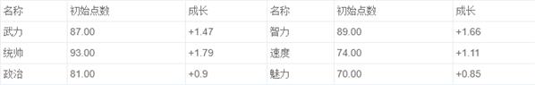 三国志战略版