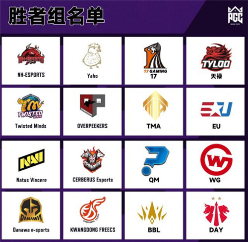 PGC 2022首周战罢,PCL赛区完成六进四!