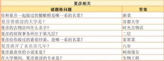 未定事件簿