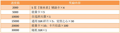《家庭教师》百日庆狂欢:新角色新活动新玩法